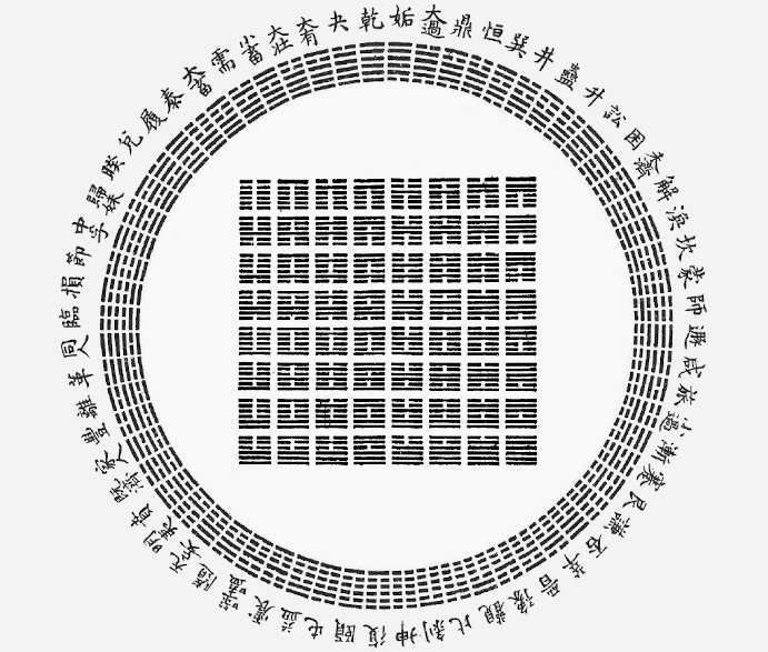 Les 64 hexagrammes du Yi-King